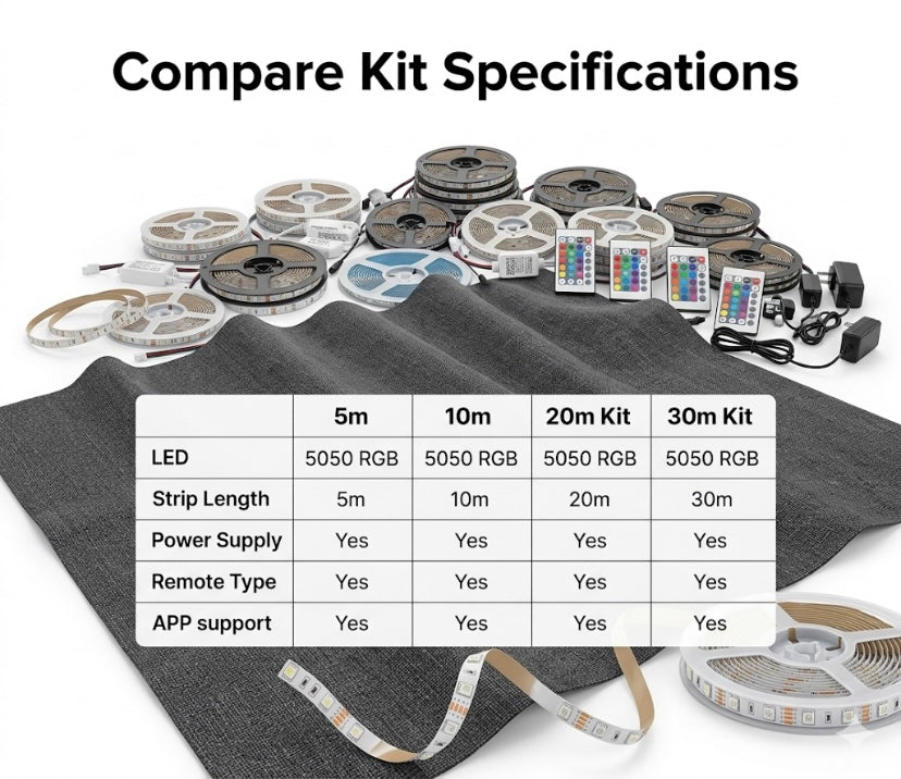 Smart RGB LED Strip Lights - App & Remote Controlled (5M-30M)